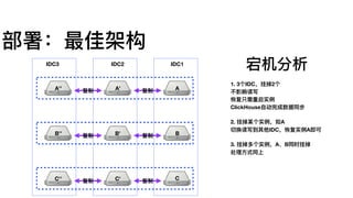 部署：最佳架构
复制复制
复制复制
复制复制
A
B
C
A'A''
B'B''
C'C''
IDC1IDC2IDC3
1. 3个IDC，挂掉2个
不不影响读写
恢复只需重启实例例
ClickHouse⾃自动完成数据同步
2. 挂掉某个实例例，如A
切换读写到其他IDC，恢复实例例A即可
3. 挂掉多个实例例，A、B同时挂掉
处理理⽅方式同上
宕机分析
 