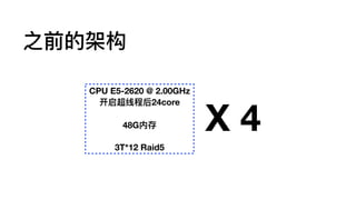 之前的架构
X 4
CPU E5-2620 @ 2.00GHz
开启超线程后24core
48G内存
3T*12 Raid5
 
