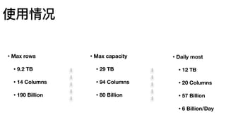 • Max rows
• 9.2 TB
• 14 Columns
• 190 Billion
• Max capacity
• 29 TB
• 94 Columns
• 80 Billion
• Daily most
• 12 TB
• 20 Columns
• 57 Billion
• 6 Billion/Day
使⽤用情况
 