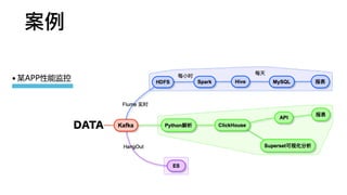案例例
•某APP性能监控
DATA
 