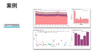 案例例
•某APP性能监控
 