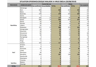 table épidémie ebola 29 août
