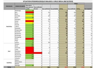 table situation épidémiologique 9 octobre