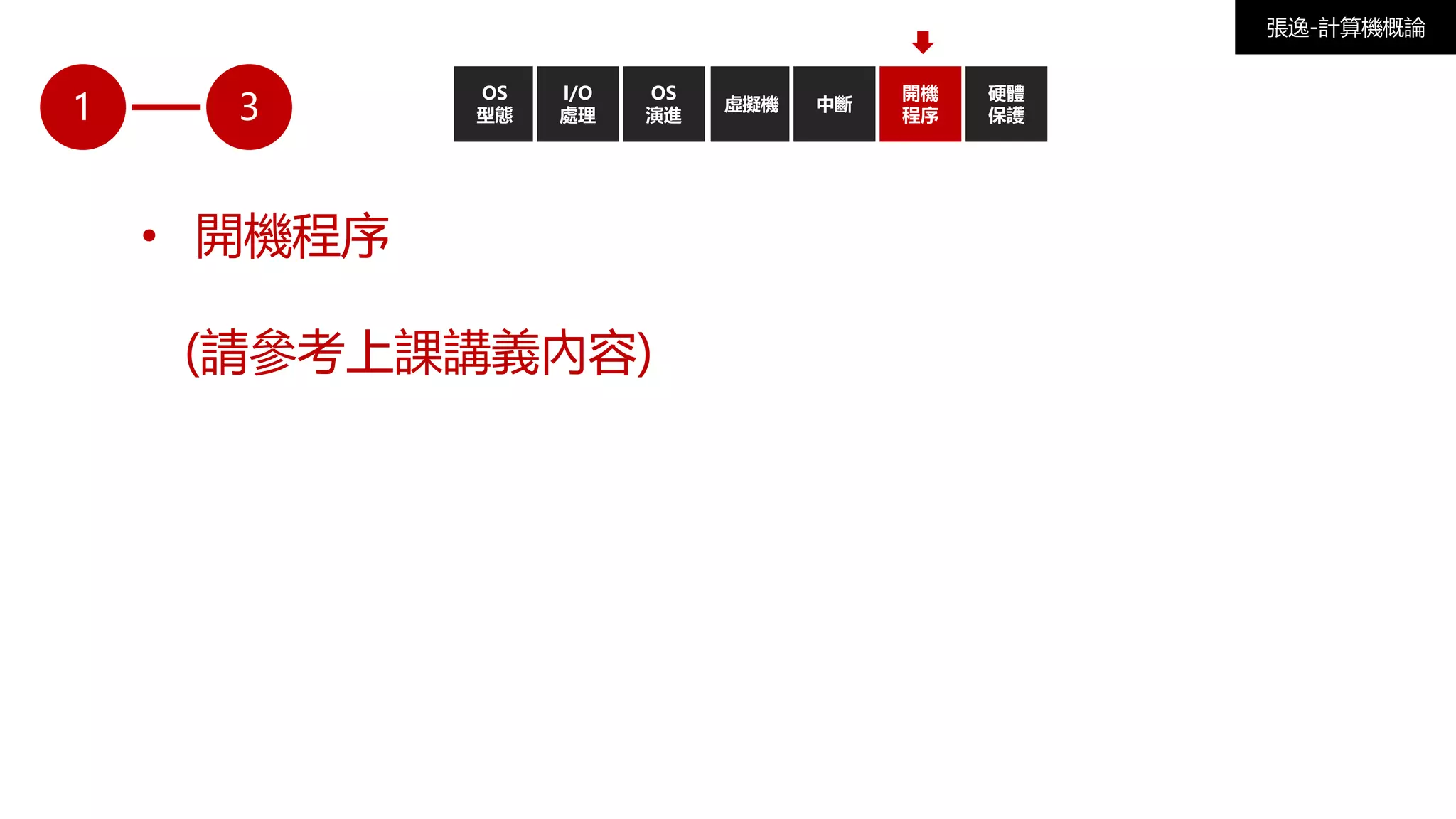 1
• 開機程序
(請參考上課講義內容)
OS
型態
I/O
處理
OS
演進
虛擬機 中斷
開機
程序
張逸-計算機概論
3
硬體
保護
 
