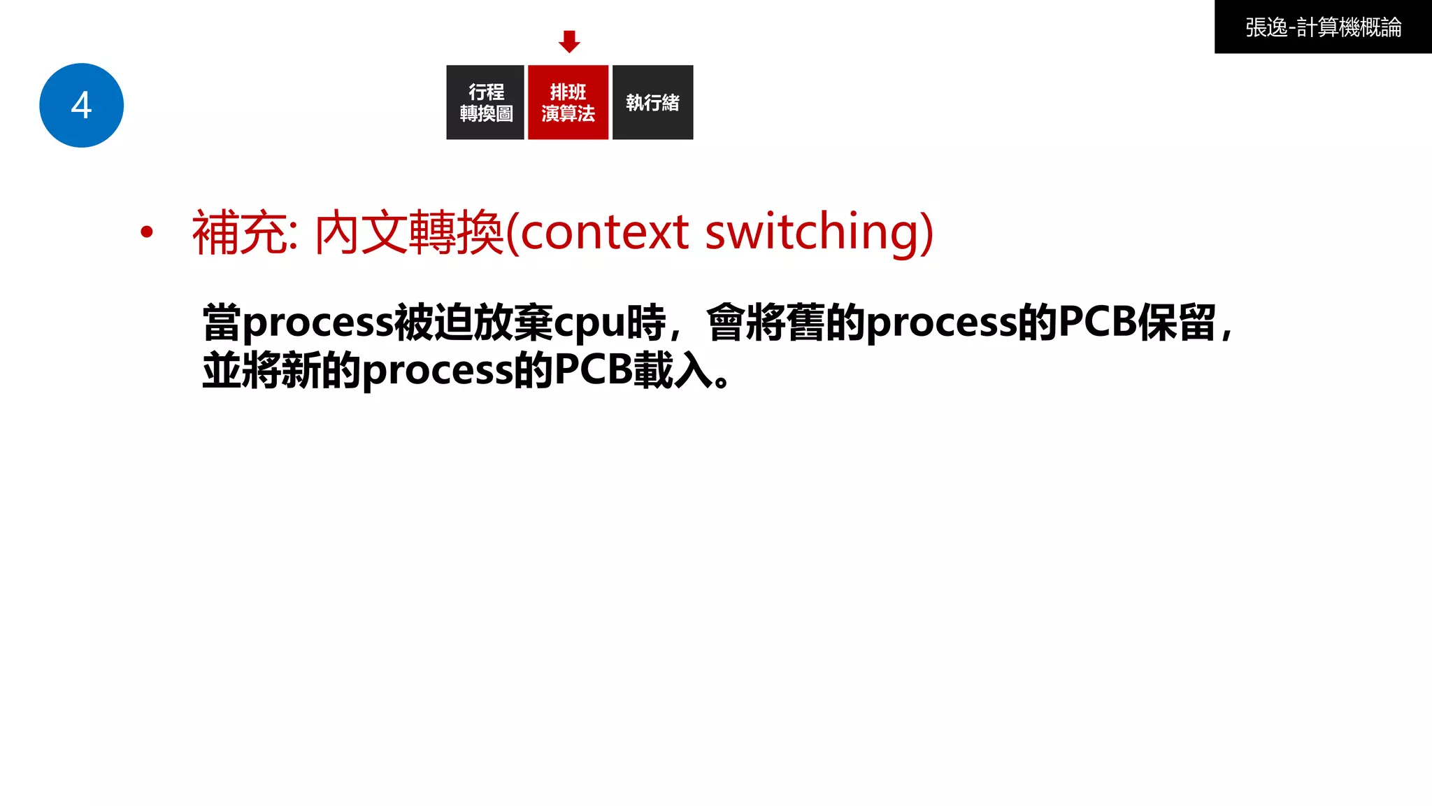 4
行程
轉換圖
排班
演算法
執行緒
張逸-計算機概論
• 補充: 內文轉換(context switching)
當process被迫放棄cpu時，會將舊的process的PCB保留，
並將新的process的PCB載入。
 