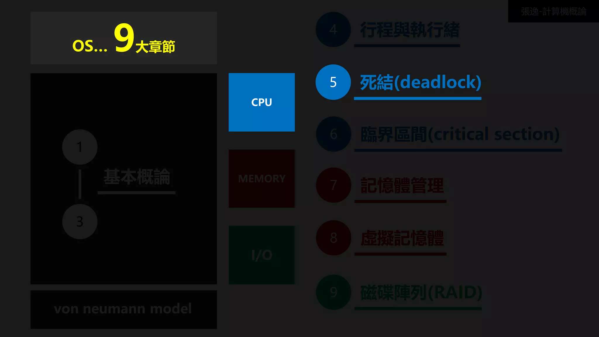 4 行程與執行緒
MEMORY
I/O
張逸-計算機概論
6 臨界區間(critical section)
7 記憶體管理
8 虛擬記憶體
9 磁碟陣列(RAID)
von neumann model
1
基本概論
3
CPU
OS… 9大章節
5 死結(deadlock)
 