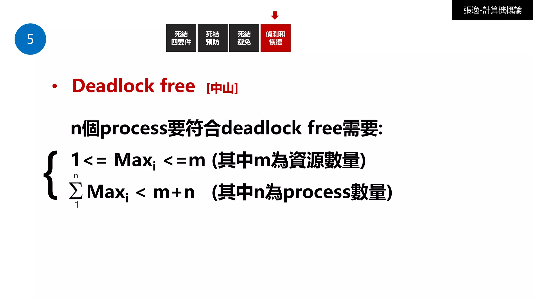 5
死結
四要件
死結
避免
偵測和
恢復
• Deadlock free [中山]
死結
預防
張逸-計算機概論
n個process要符合deadlock free需要:
1<= Maxi <=m (其中m為資源數量)
Maxi < m+n (其中n為process數量)
1
n
{
 