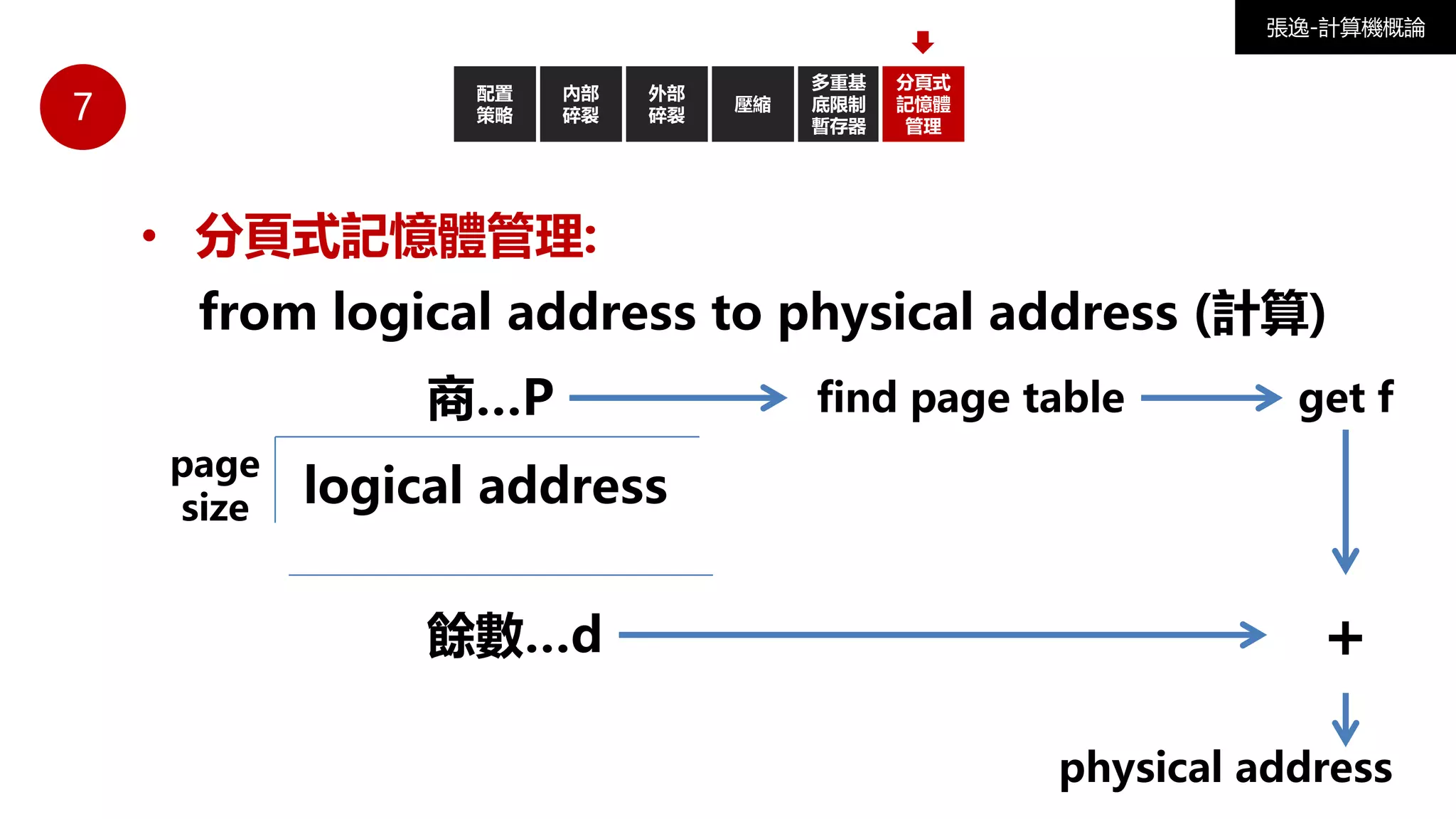 7
配置
策略
外部
碎裂
壓縮
• 分頁式記憶體管理:
from logical address to physical address (計算)
內部
碎裂
張逸-計算機概論
多重基
底限制
暫存器
分頁式
記憶體
管理
logical address
page
size
商…P
餘數…d
find page table get f
physical address
+
 