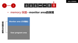 1
• memory 保護--monitor area的保護
OS
型態
I/O
處理
OS
演進
虛擬機 中斷
開機
程序
張逸-計算機概論
3
Monitor area (OS用的)
User program area
彼
此
間
不
可
影
響
硬體
保護
 
