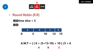 4
行程
轉換圖
排班
演算法
執行緒
張逸-計算機概論
• Round Robin (R.R)
假設time slice = 5
擬答:
A
50
A.W.T = [ ( 0 + (5+13-10) + 10 ] /3 = 6
A B C
B
10
C
13
B
15
 