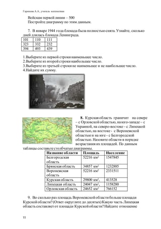 Гарипова А.А., учитель математики
11
Войскам первойлинии – 500
Постройтедиаграмму по этим данным.
7. В январе 1944 года блокада была полностью снята. Узнайте, сколько
дней длилась блокада Ленинграда.
1.Выберите из первой строкинаименьшее число.
2.Выберите из второйстрокинаибольшее число.
3.Выберите из третьей строкине наименьшее и не наибольшее число.
4.Найдите их сумму.
8. Курская область граничит на севере
– с Орловскойобластью, наюго-западе – с
Украиной, на северо-востоке– с Липецкой
областью, на востоке - с Воронежской
областью и на юге - с Белгородской
областью. Назовите области в порядке
возрастания их площадей. По данным
таблицы составьтестолбчатыедиаграммы.
Название области Площадь Население
Белгородская
область
52216 км2 1547845
Брянская область 34857 км2 1232885
Воронежская
область
52216 км2 2331511
Курская область 29800 км2, 413528
Липецкая область 24047 км2, 1158280
Орловская область 24652 км2 766152
9. Во сколько раз площадь Воронежскойобластибольшеплощади
Курскойобласти?(Ответ округлите до десятых)Какую часть Липецкая
область составляетот площади Курскойобласти?Найдите отношение
101 110 111
323 332 232
394 493 439
 