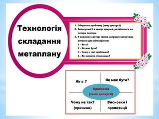 Використання новітніх технологій у виховній роботі