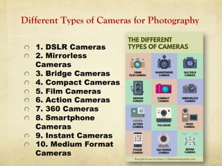 Different Types of Cameras for Photography
  1. DSLR Cameras
  2. Mirrorless
Cameras
  3. Bridge Cameras
  4. Compact Cameras
  5. Film Cameras
  6. Action Cameras
  7. 360 Cameras
  8. Smartphone
Cameras
  9. Instant Cameras
  10. Medium Format
Cameras
 