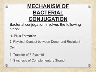 MECHANISM OF
BACTERIAL
CONJUGATION
Bacterial conjugation involves the following
steps:
1. Pilus Formation
2. Physical Contact between Donor and Recipient
Cell
3. Transfer of F-Plasmid
4. Synthesis of Complementary Strand
 