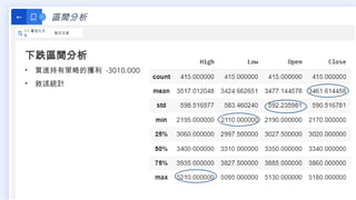 區間分析
←
111 最佳化方
法
程式交易
下跌區間分析
• 買進持有策略的獲利 -3010.000
• 敘述統計
 