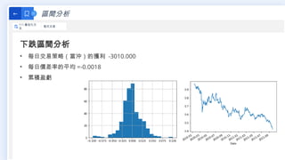 區間分析
←
111 最佳化方
法
程式交易
下跌區間分析
• 每日交易策略（當沖）的獲利 -3010.000
• 每日價差率的平均 =-0.0018
• 累積盈虧
 