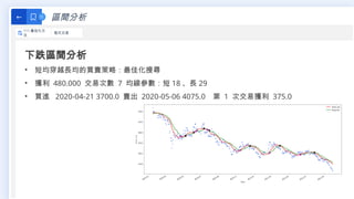 區間分析
←
111 最佳化方
法
程式交易
下跌區間分析
• 短均穿越長均的買賣策略：最佳化搜尋
• 獲利 480.000 交易次數 7 均線參數：短 18 、長 29
• 買進 2020-04-21 3700.0 賣出 2020-05-06 4075.0 第 1 次交易獲利 375.0
 