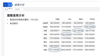 區間分析
←
111 最佳化方
法
程式交易
盤整區間分析
• 買進持有策略的獲利 -195.000
• 敘述統計
 