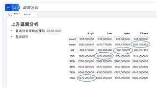 區間分析
←
111 最佳化方
法
程式交易
上升區間分析
• 買進持有策略的獲利 2830.000
• 敘述統計
 