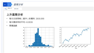 區間分析
←
111 最佳化方
法
程式交易
上升區間分析
• 每日交易策略（當沖）的獲利 2830.000
• 每日價差率的平均 =0.0030
• 累積盈虧
 