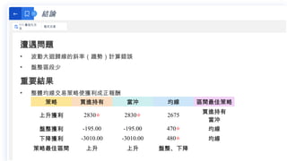 結論
←
111 最佳化方
法
程式交易
遭遇問題
• 波動大迴歸線的斜率（趨勢）計算錯誤
• 盤整區段少
重要結果
• 整體均線交易策略使獲利成正報酬
策略 買進持有 當沖 均線 區間最佳策略
上升獲利 2830⭐ 2830⭐ 2675
買進持有
當沖
盤整獲利 -195.00 -195.00 470⭐ 均線
下降獲利 -3010.00 -3010.00 480⭐ 均線
策略最佳區間 上升 上升 盤整、下降
 