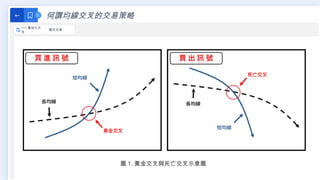 何謂均線交叉的交易策略
←
111 最佳化方
法
程式交易
圖 1. 黃金交叉與死亡交叉示意圖
 
