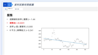資料採集時間範圍
←
111 最佳化方
法
程式交易
盤整
• 迴歸線的斜率 ( 趨勢 )= -1.44
• 調整後 =-0.3331
• 斜率 p 值 ( 顯著性 ) 0.000
• R 平方 ( 解釋能力 )= 0.241
 