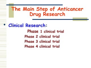 The Main Step of Anticancer
Drug Research
 Clinical Research:
Phase 1 clinical trial
Phase 2 clinical trial
Phase 3 clinical trial
Phase 4 clinical trial
 