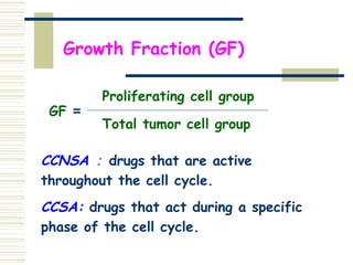 Growth Fraction (GF)
GF ＝
Proliferating cell group
Total tumor cell group
CCNSA ： drugs that are active
throughout the cell cycle.
CCSA: drugs that act during a specific
phase of the cell cycle.
 