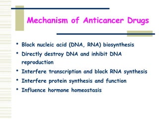 Mechanism of Anticancer Drugs
 Block nucleic acid (DNA, RNA) biosynthesis
 Directly destroy DNA and inhibit DNA
reproduction
 Interfere transcription and block RNA synthesis
 Interfere protein synthesis and function
 Influence hormone homeostasis
 