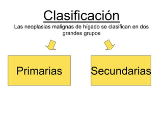Clasificación
Las neoplasias malignas de hígado se clasifican en dos
                   grandes grupos




Primarias                     Secundarias
 