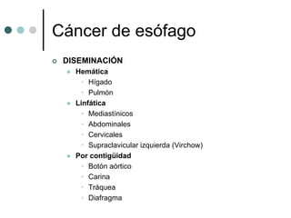 Cáncer de esófago
 DISEMINACIÓN
   Hemática
    • Hígado
    • Pulmón
   Linfática
    • Mediastínicos
    • Abdominales
    • Cervicales
    • Supraclavicular izquierda (Virchow)
   Por contigüidad
    • Botón aórtico
    • Carina
    • Tráquea
    • Diafragma
 