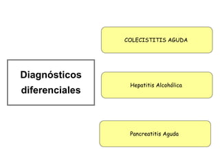 COLECISTITIS AGUDA




Diagnósticos
                 Hepatitis Alcohólica
diferenciales



                 Pancreatitis Aguda
 