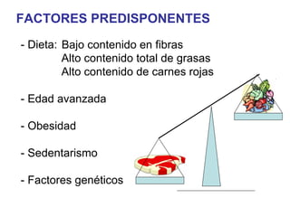 FACTORES PREDISPONENTES
- Dieta: Bajo contenido en fibras
         Alto contenido total de grasas
         Alto contenido de carnes rojas

- Edad avanzada

- Obesidad

- Sedentarismo

- Factores genéticos
 