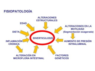 FISIOPATOLOGÍA
                      ALTERACIONES
                     ESTRUCTURALES
            EDAD
                                           ALTERACIONES EN LA
                                               MOTILIDAD
    DIETA                                (Segmentación exagerada)

                   DIVERTICULOSIS
INFLAMACIÓN                               AUMENTO DE PRESIÓN
  CRÓNICA                                   INTRALUMINAL



      ALTERACIÓN EN                 FACTORES
    MICROFLORA INTESTINAL           GENÉTICOS
 