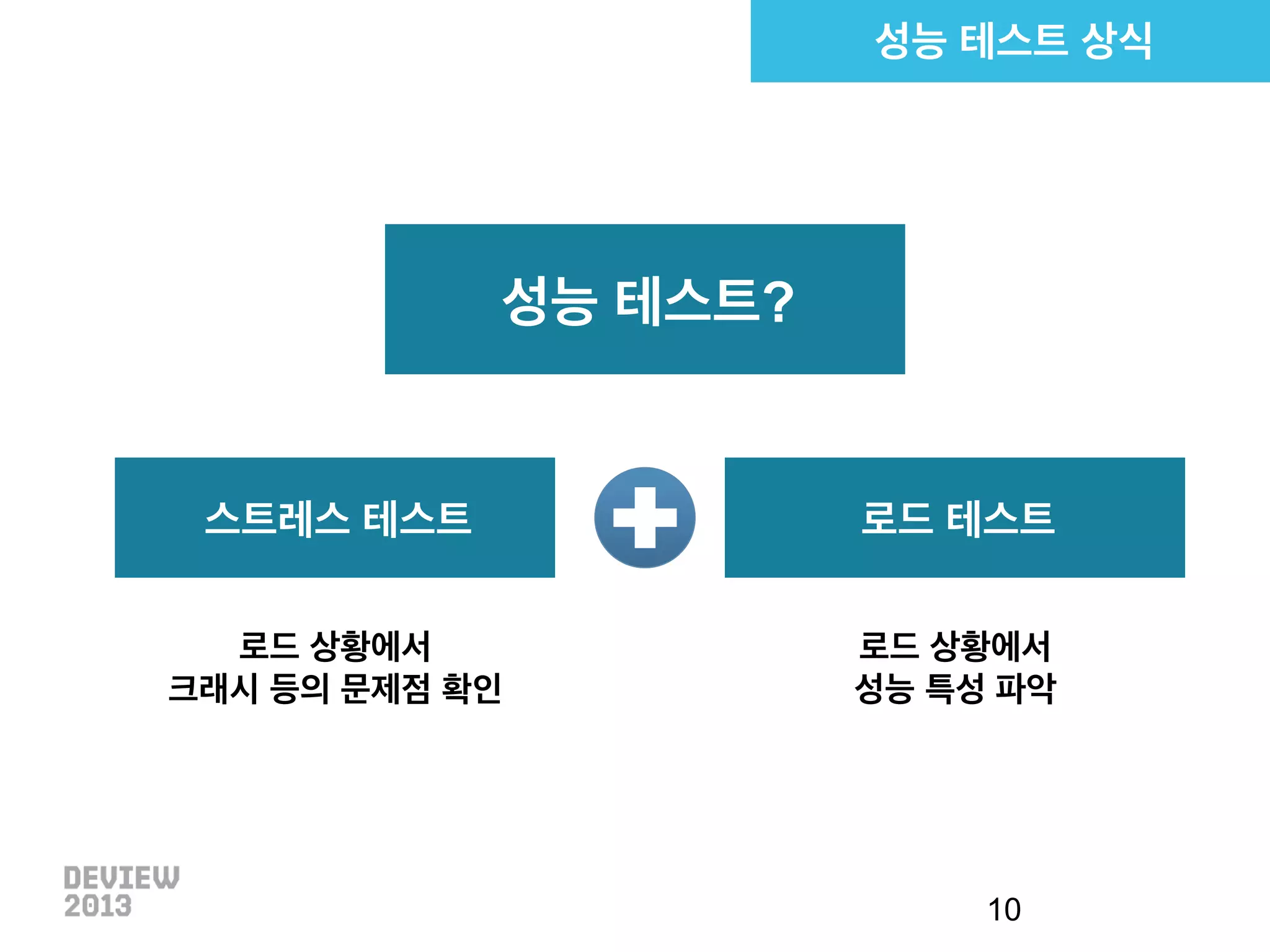 성능 테스트 상식

성능 테스트?

스트레스 테스트

로드 테스트

로드 상황에서
크래시 등의 문제점 확인

로드 상황에서
성능 특성 파악

10

 