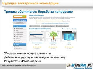 Будущее электронной коммерции Тренды eCommerce: борьба за конверсию Убираем отвлекающие элементы Добавляем удобную навигацию по каталогу. Результат  +34%  конверсии *информация по данным сайта  abtests.com 