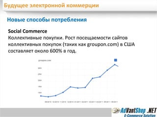 Будущее электронной коммерции Новые способы потребления  Social Commerce Коллективные покупки. Рост посещаемости сайтов коллективных покупок (таких как  groupon.com )   в США составляет около 600% в год.  