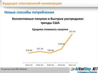 Будущее электронной коммерции Новые способы потребления  По данным  Local Offer Network Коллективные покупки и быстрые распродажи:  тренды США Средняя стоимость покупки 