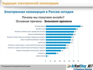 Будущее электронной коммерции Электронная коммерция в России сегодня Почему мы покупаем онлайн?  Основная причина -  Экономия времени * По данным  PricewaterhouseCoopers 