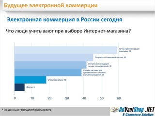 Будущее электронной коммерции Электронная коммерция в России сегодня Что люди учитывают при выборе Интернет-магазина?  * По данным  PricewaterhouseCoopers 