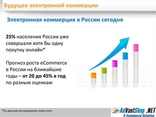 Будущее электронной коммерции Электронная коммерция в России сегодня 25%  населения России уже совершали хотя бы одну покупку онлайн* Прогноз роста  eCommerce  в России на ближайшие годы –  от 20 до 45% в год  по разным оценкам *По данным исследования  ystats.com 