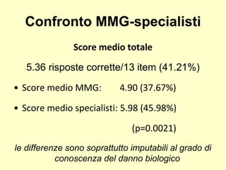 Confronto MMG-specialisti 
Score medio totale 
5.36 risposte corrette/13 item (41.21%) 
• Score medio MMG: 4.90 (37.67%) 
• Score medio specialisti: 5.98 (45.98%) 
(p=0.0021) 
le differenze sono soprattutto imputabili al grado di 
conoscenza del danno biologico 
 