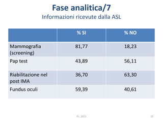 Fragilita' e Vulnerabilita' in sanita'. Risultati preliminari dello ...