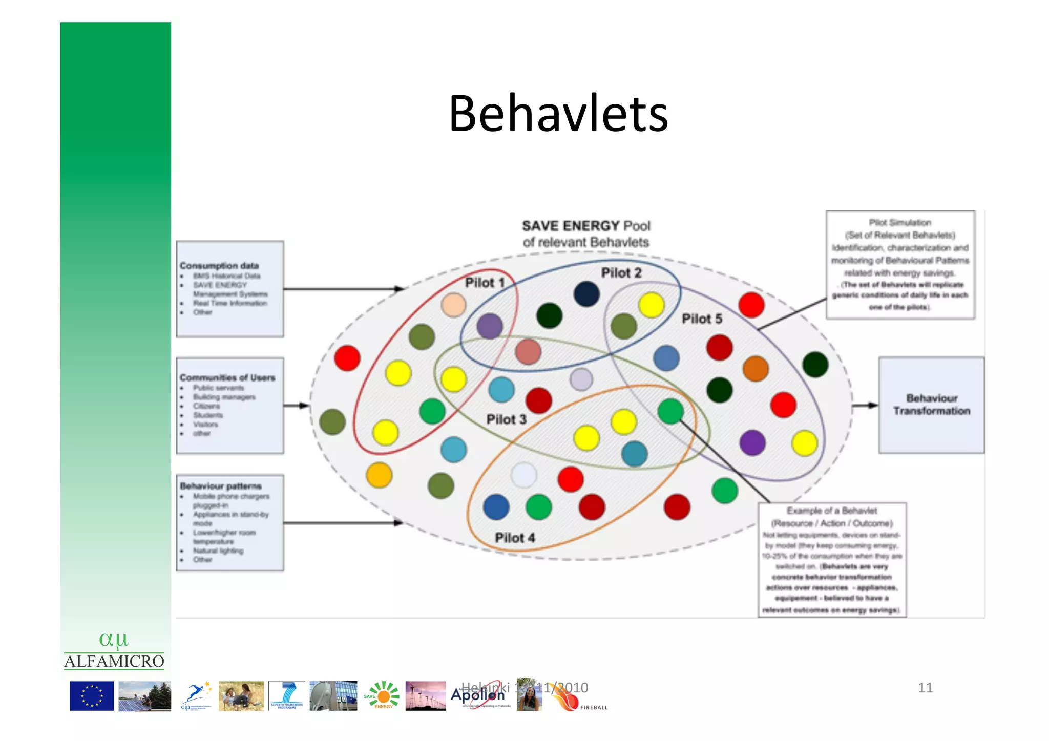 Behavlets	
  




Helsinki	
  18/11/2010	
     11	
  
 