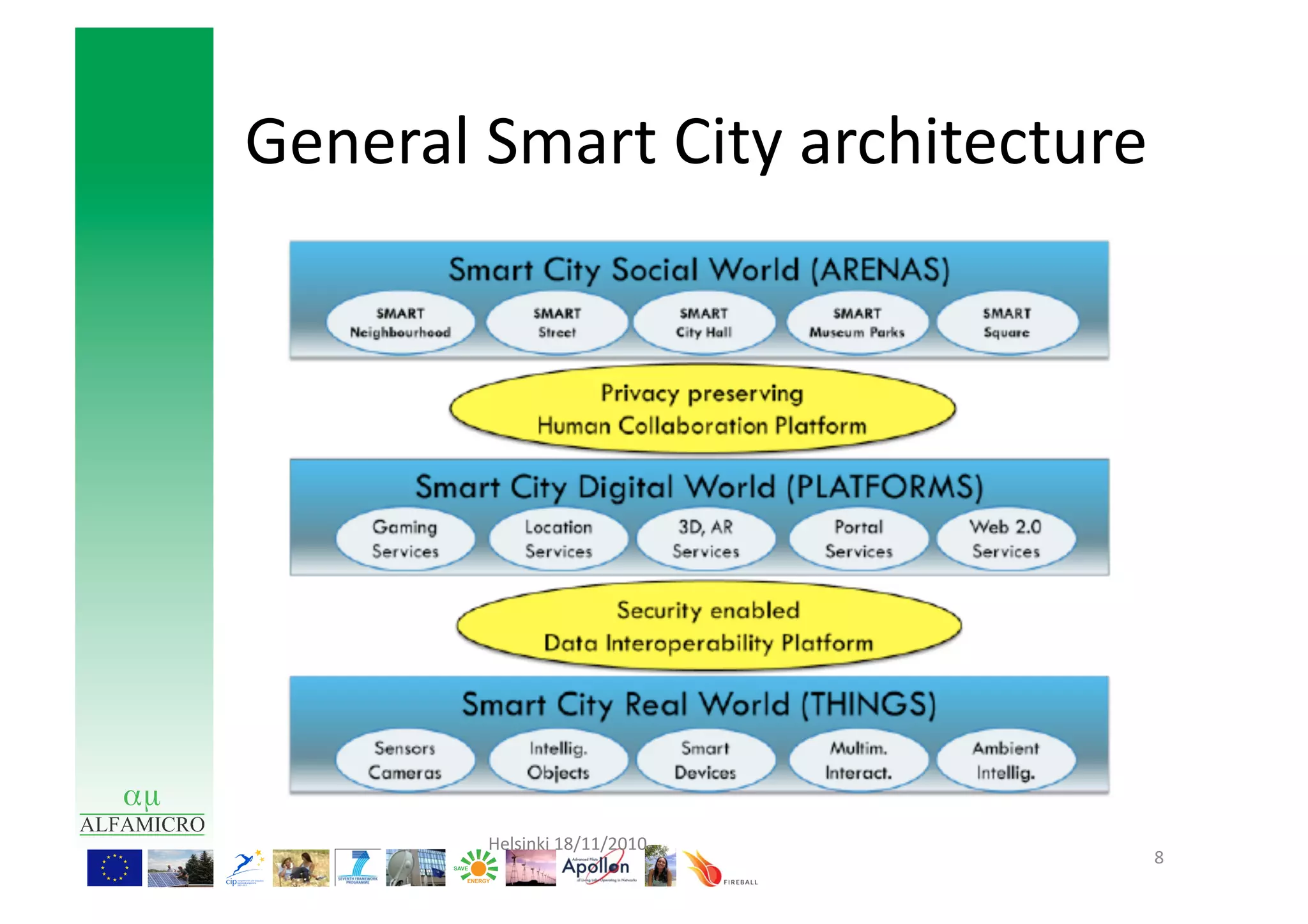 General	
  Smart	
  City	
  architecture	
  




           Helsinki	
  18/11/2010	
  
                                           8	
  
 