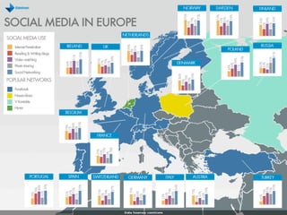 Social Media Mapping in Europe Slide 1