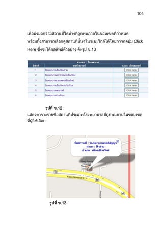 บทคัดย่อ