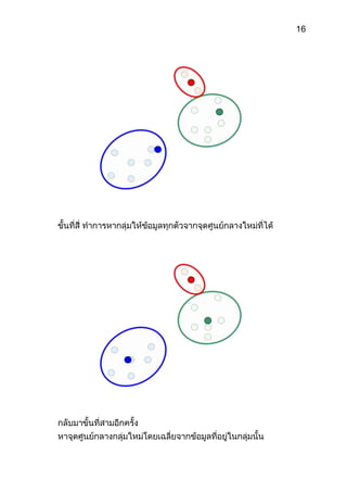 ตัววัดค่าความแตกต่างมาฮาลาโนบิส เป็นตัววัดค่าความแตกต่างที่คำนึงถึงความสัมพันธ์และค่าการกระจายตัวของมิติต่างๆของข้อมูลด้วย ซึ่งสอดคล้องกับตามหลักความคล้ายคลึงทางสถิติ ดังตัวอย่างในรูปที่ 2.4