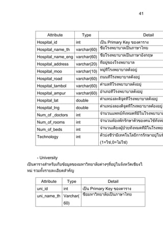PHP , Javascript และ AJAX